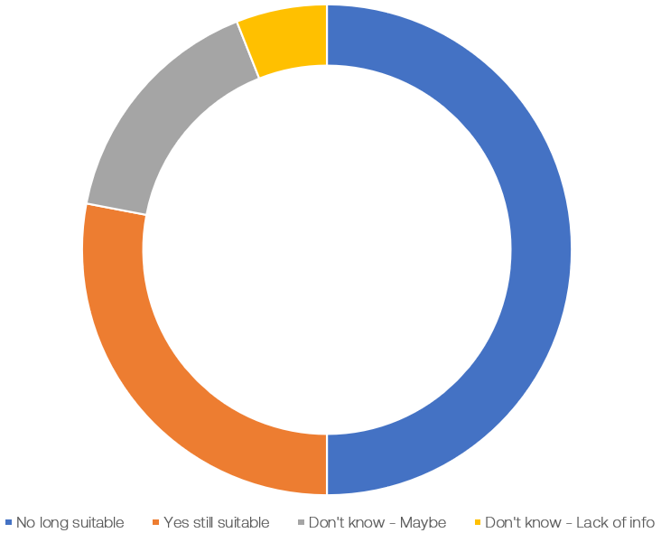 Question 2 Question 2