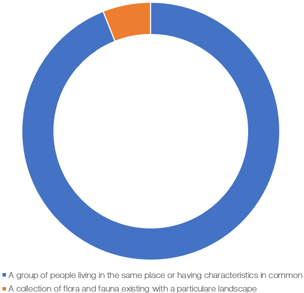 Question 5 Question 5